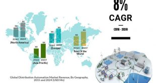 Distribution Automation Market