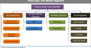 Heavy-duty Tires