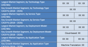 Natural Language Processing