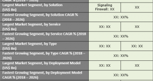 Network Security Firewall Market