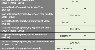 Revenue Assurance