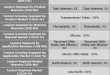 Tympanostomy Products