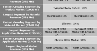 Tympanostomy Products