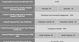 Veterinary Biologics