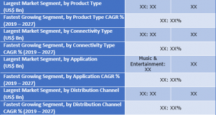 Wireless Earphone Market