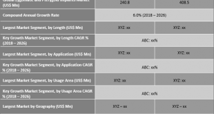Zygomatic and Pterygoid Implants Market