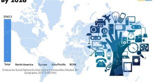 Enterprise Social Networks And Online Communities Market