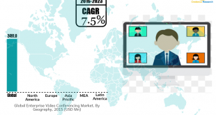 Enterprise Video Conferencing Market