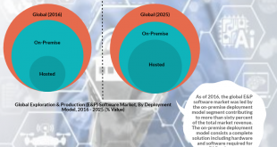 Exploration & Production (E&P) Software Market