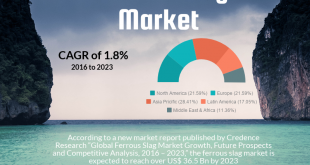 Ferrous Slag Market