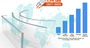 Flexible Glass Market