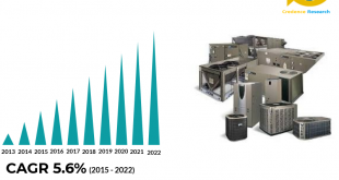 HVAC Equipment Market