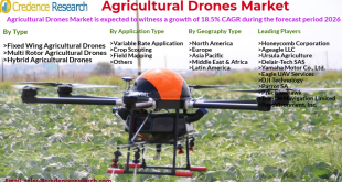 Agricultural Drones Market