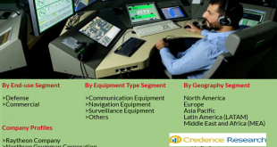 Air Traffic Control Equipment Market