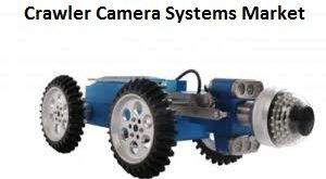 Crawler Camera Systems Market