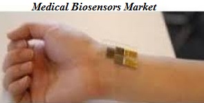 Medical Biosensors Market