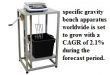 Specific Gravity Bench Apparatus Market