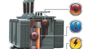 Transformer Monitoring Systems Market