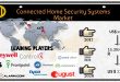 Connected Home Security Systems Market