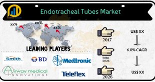 Endotracheal Tubes Market