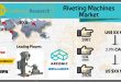 Riveting Machines Market