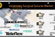 Veterinary Surgical Sutures Market