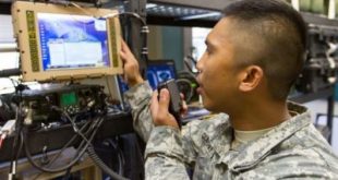 Military Communications Market