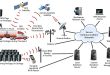 Wide Area RFID Systems Market