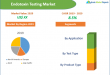 Endotoxin Testing Market