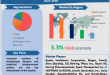 Acquired Hemophilia Treatment Market