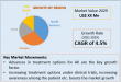 Actinic Keratosis Treatment Market