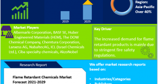 Flame retardant chemicals market