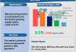 Business Intelligence Market