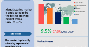 Business Intelligence Market