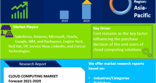 Cloud Computing Market