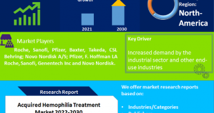 Acquired Hemophilia Treatment Market