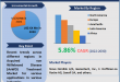 Acquired von Willebrand Disease/Syndrome Treatment Market