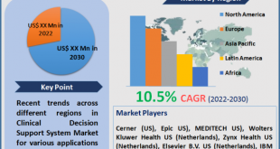 Clinical Decision Support System Market