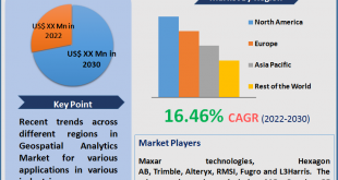 Geospatial Analytics Market