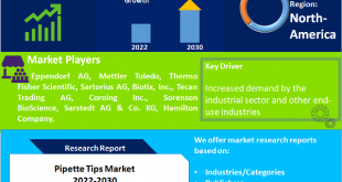 Pipette Tips Market Size