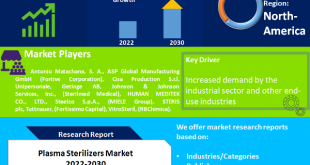 Plasma Sterilizers Market | Acute Market Reports