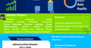 Adhesive Films Market