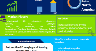 Automotive 3D Imaging and Sensing Market