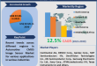 Automotive CMOS Image Sensor Market