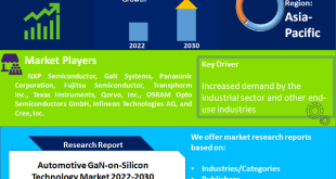 Automotive GaN-on-Silicon Technology Market