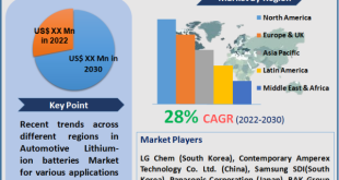 Automotive Lithium-ion Battery Market