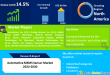 Automotive MEMS Sensor Market