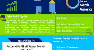 Automotive MEMS Sensor Market