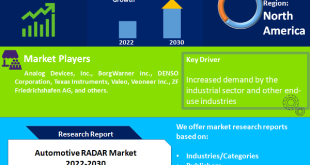 Automotive RADAR Market