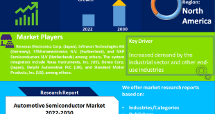 Automotive Semiconductor Market